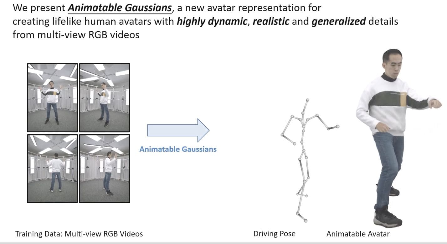 Developing Animatable Gaussians @ NNKosmos